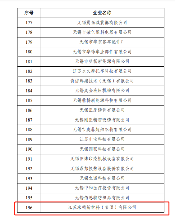 求精新材料集團三星云企業(yè)